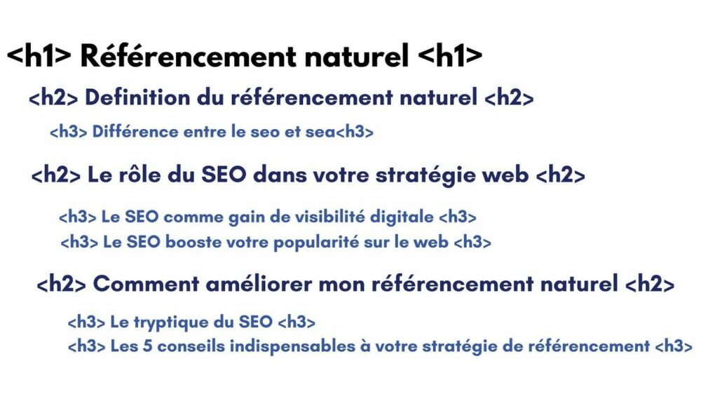 balises de titre exemple