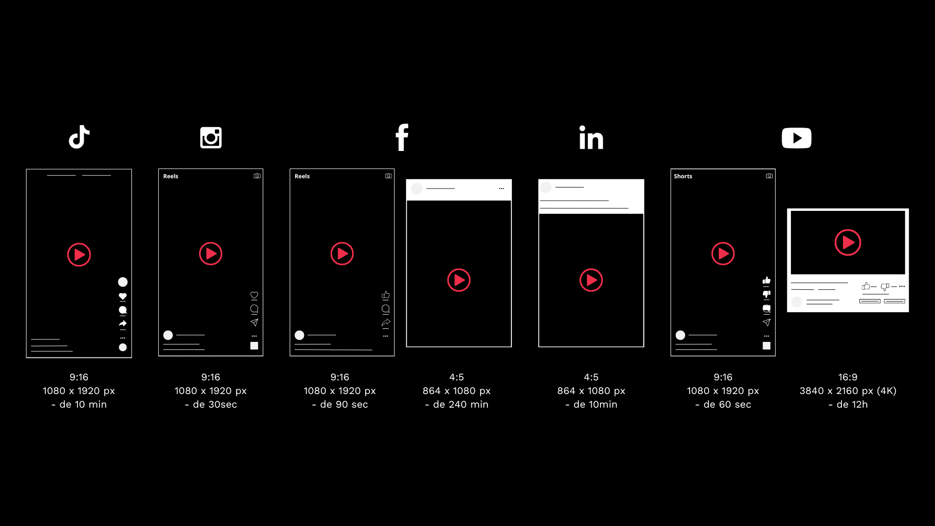 Les formats des vidéos selon les réseaux sociaux